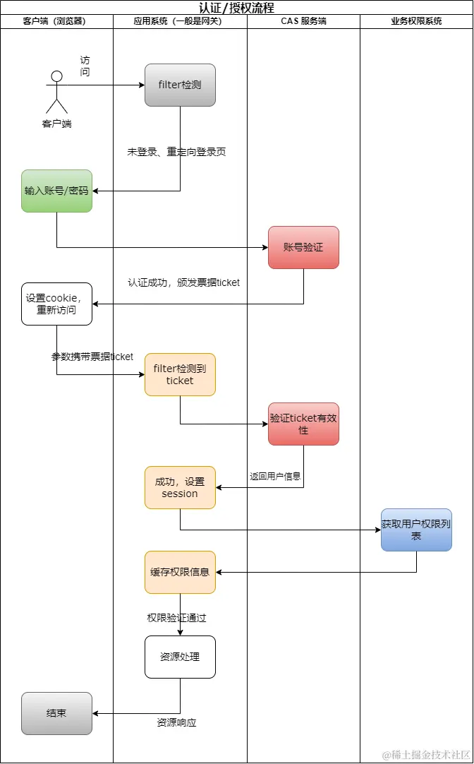 shiro_cas组合流程.md.drawio (1).png