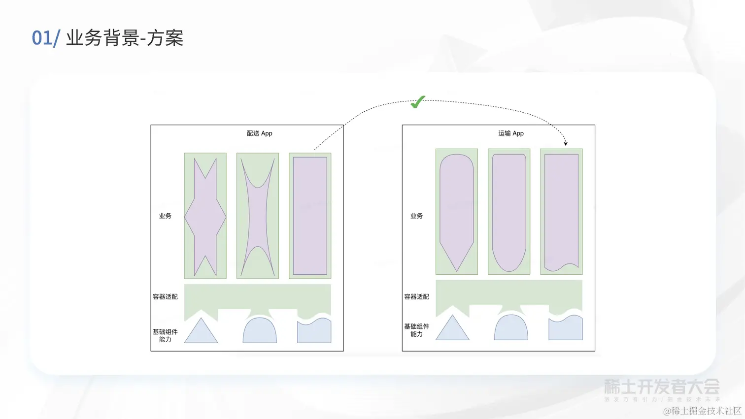 现代 Web 开发-买菜B端容器化实践-高超_页面_09.jpg