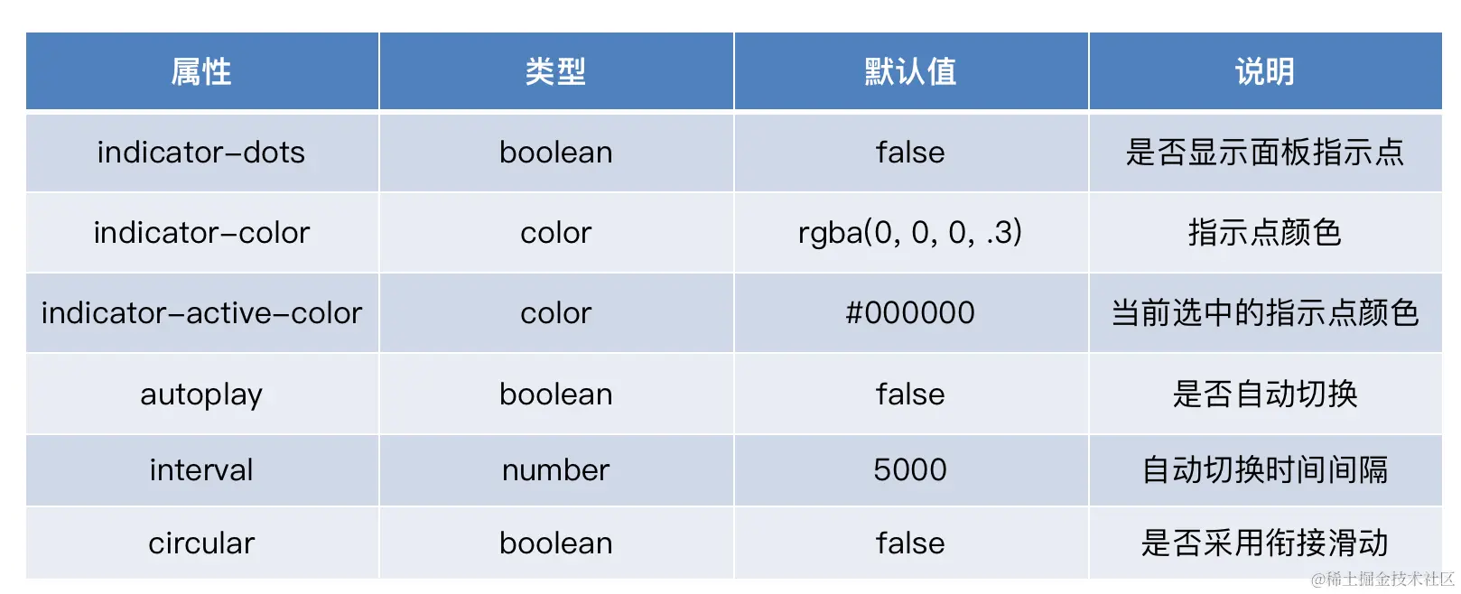 image-20230519222809015