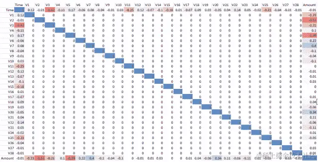 Correlation matrix