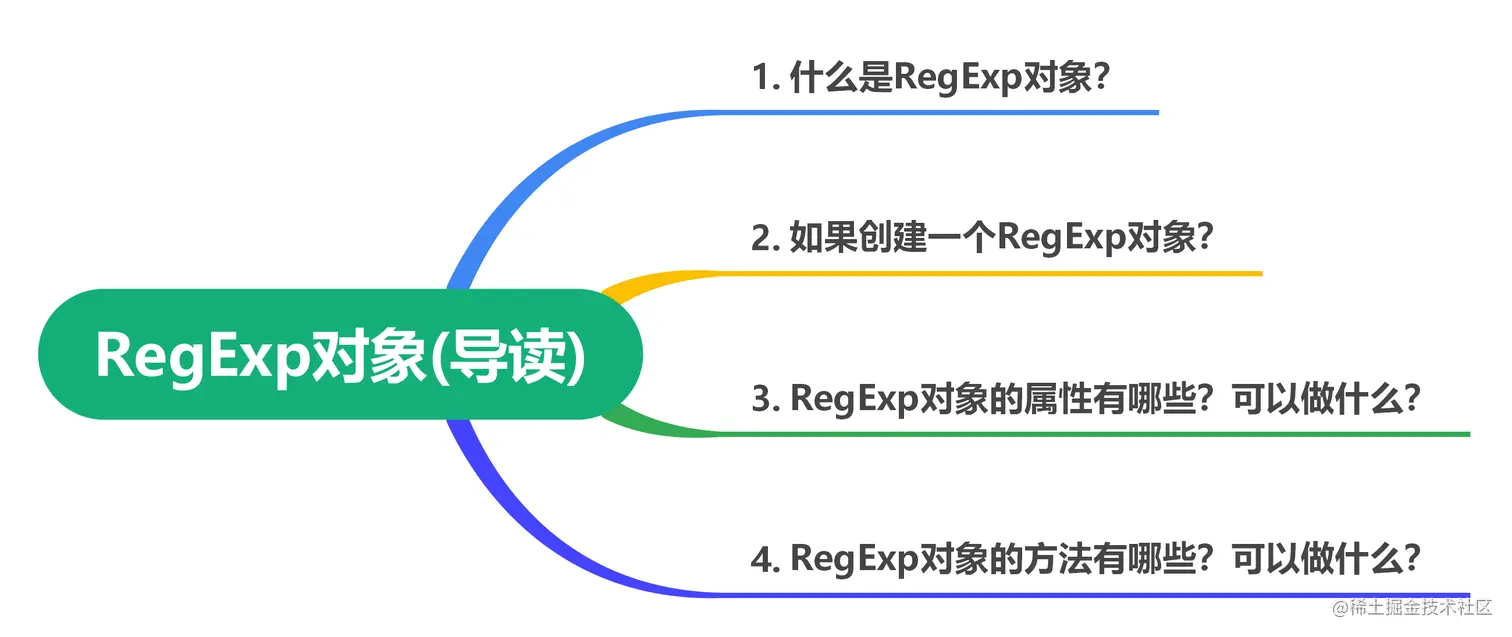 导读.png