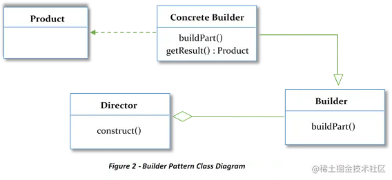 See the source image