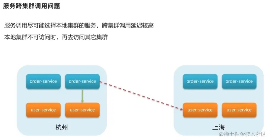 image-20220823122338942