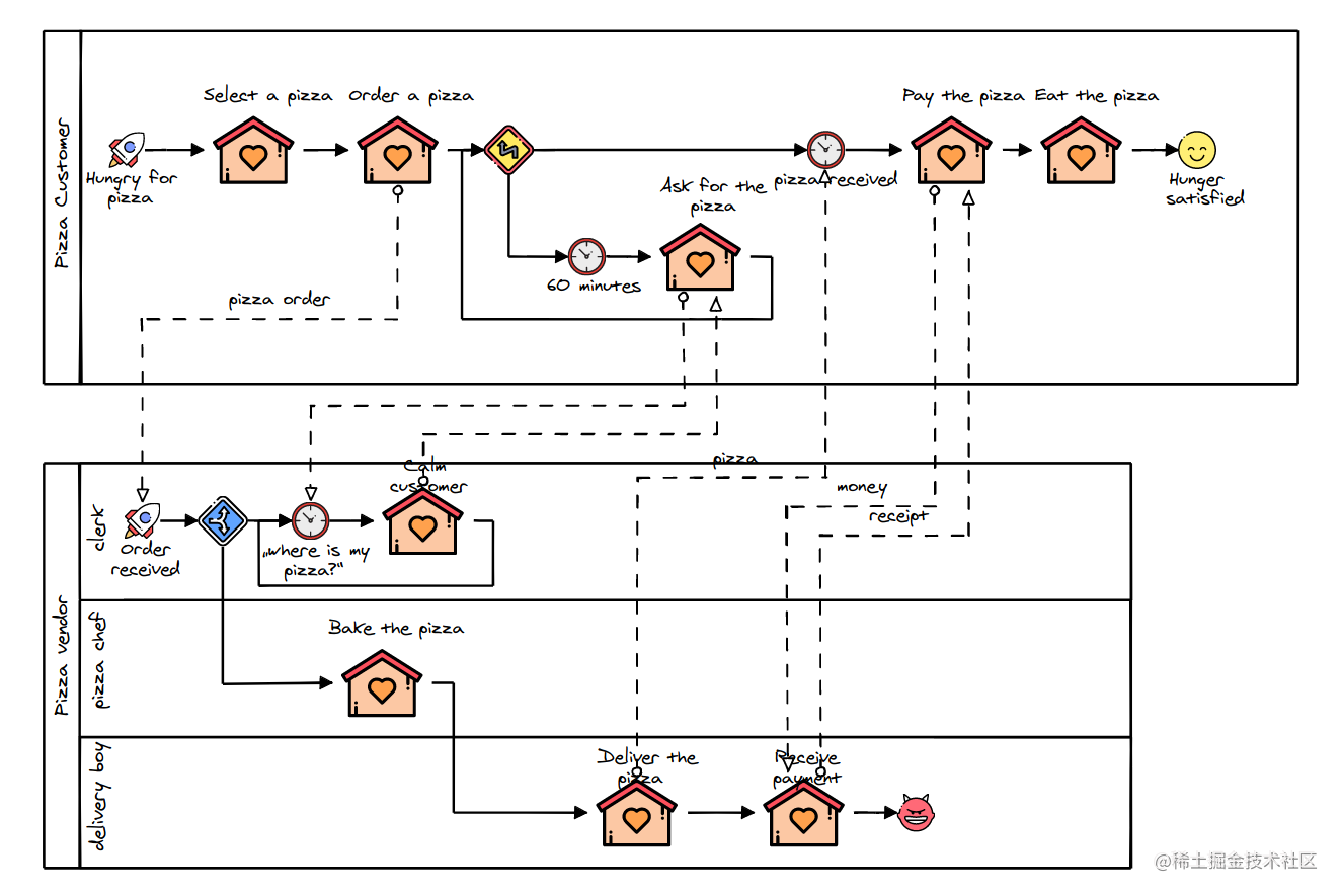 bpmn.js工作流可视化编辑