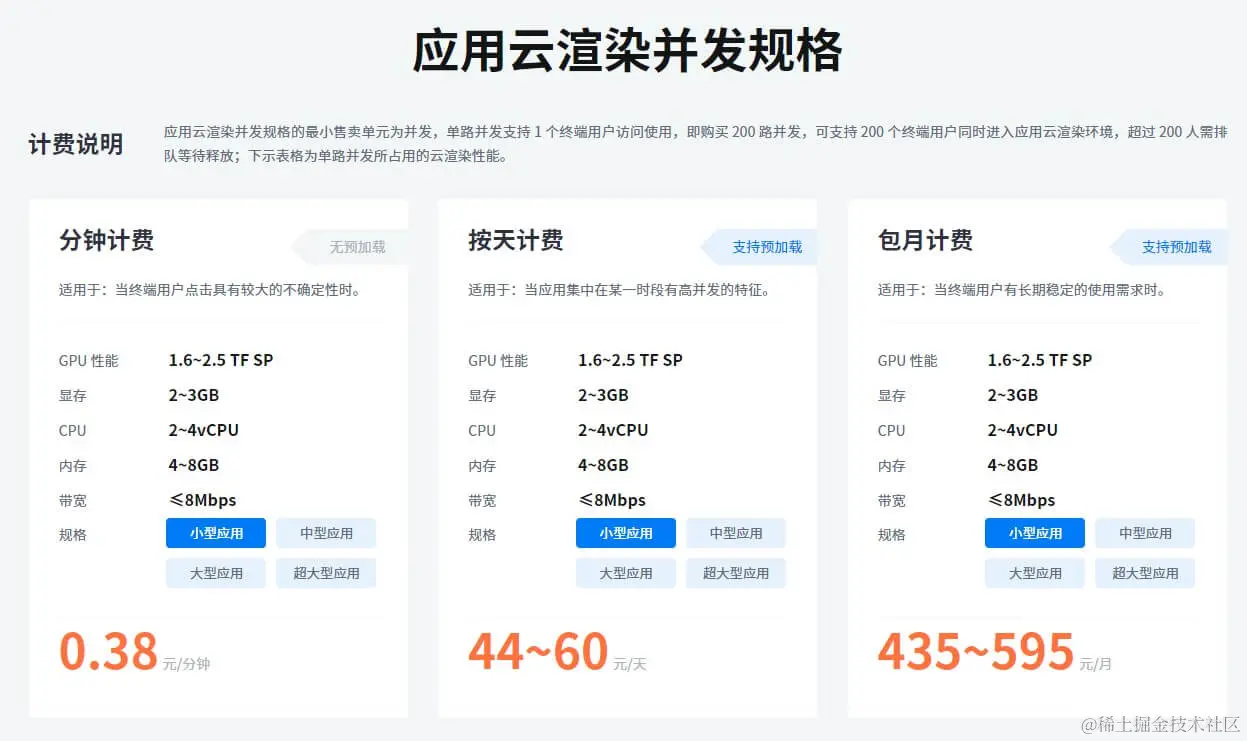 应用云渲染平台收费标准-3DCAT实时渲染