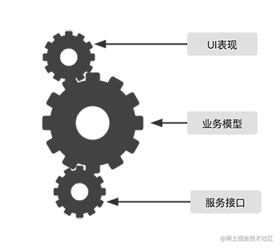 EluxJS-让你像切蛋糕一样拆解前端巨石应用