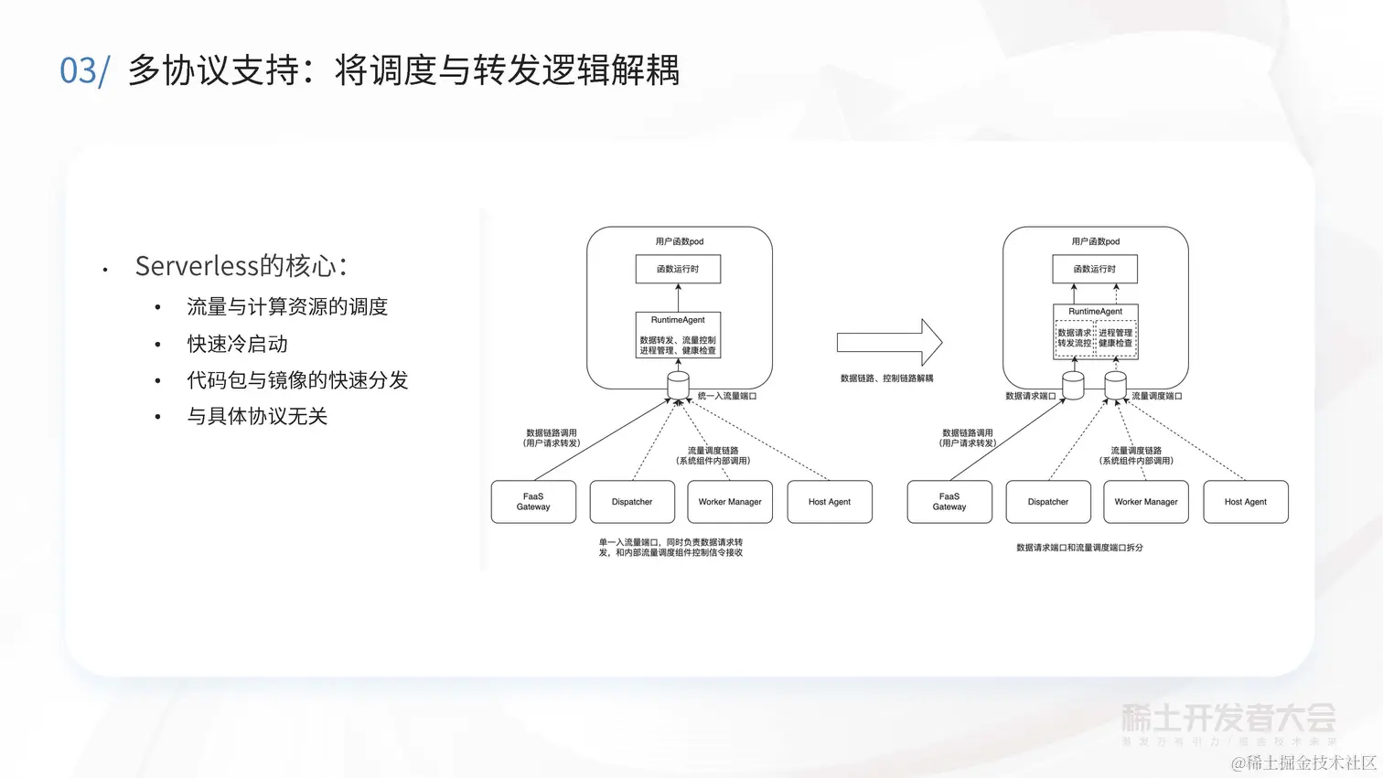 阔鑫-Serverless计算在字节跳动的实践与探索_页面_32.jpg