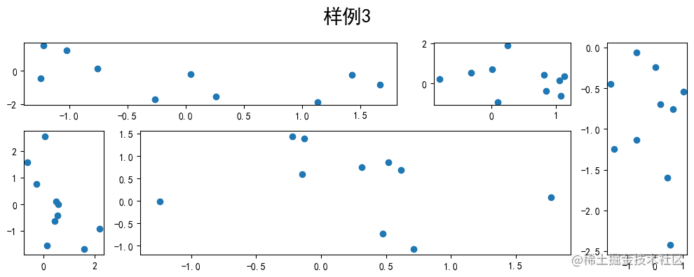 子图样例4