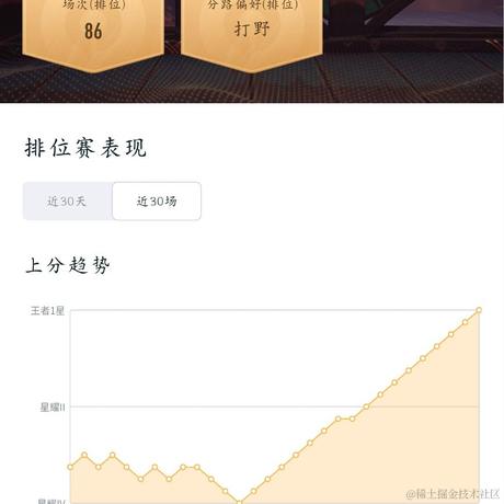在下月亮有何贵干于2022-04-26 09:00发布的图片