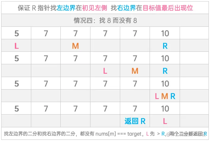情况四：找8而没有8