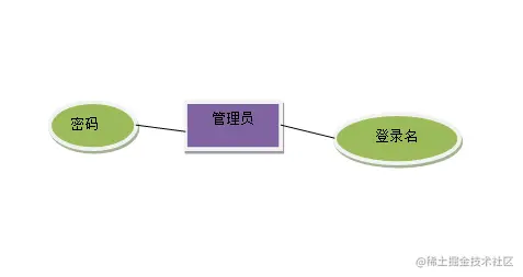 基于java记账管理系统（论文+PPT+源码）