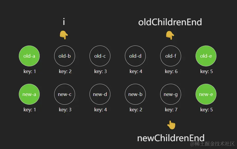 第一步（自前向后比对）、第二步（子后向前比对）之后