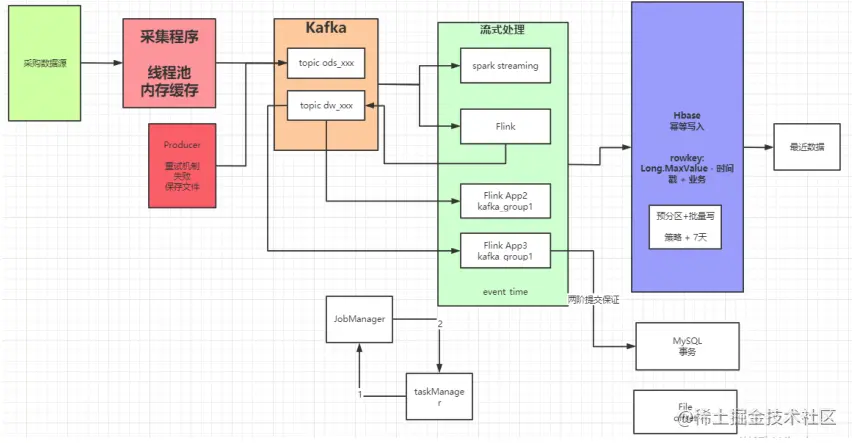 image-20220209154517928