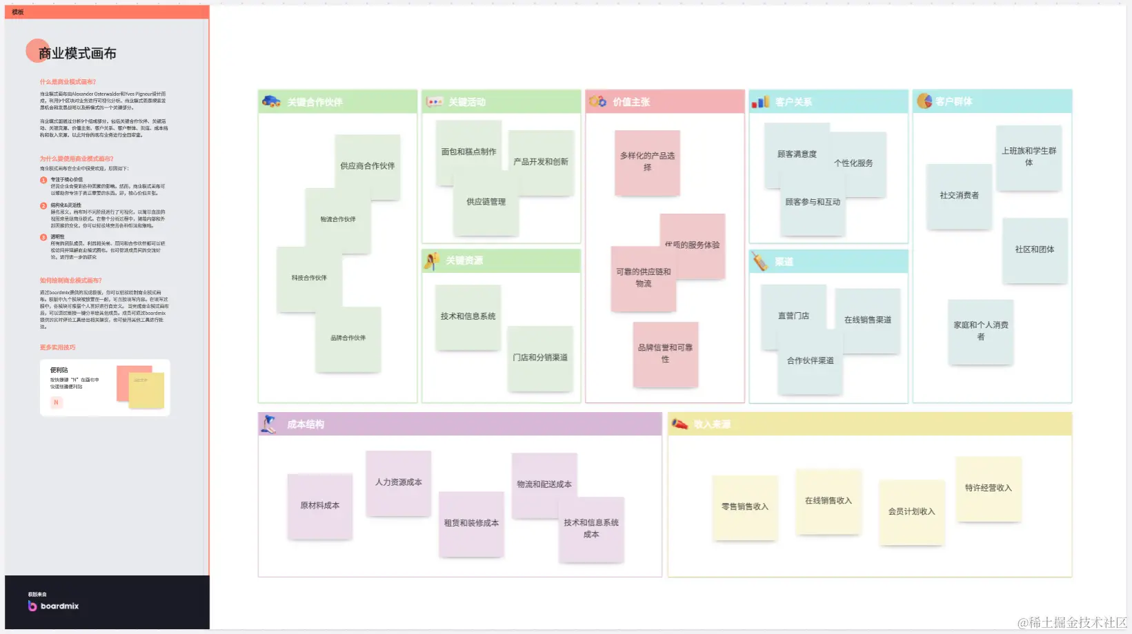 商业模式画布-来自boardmix模板社区