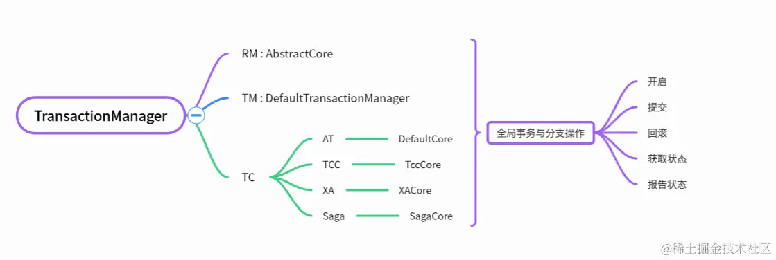 image-20231201164837073