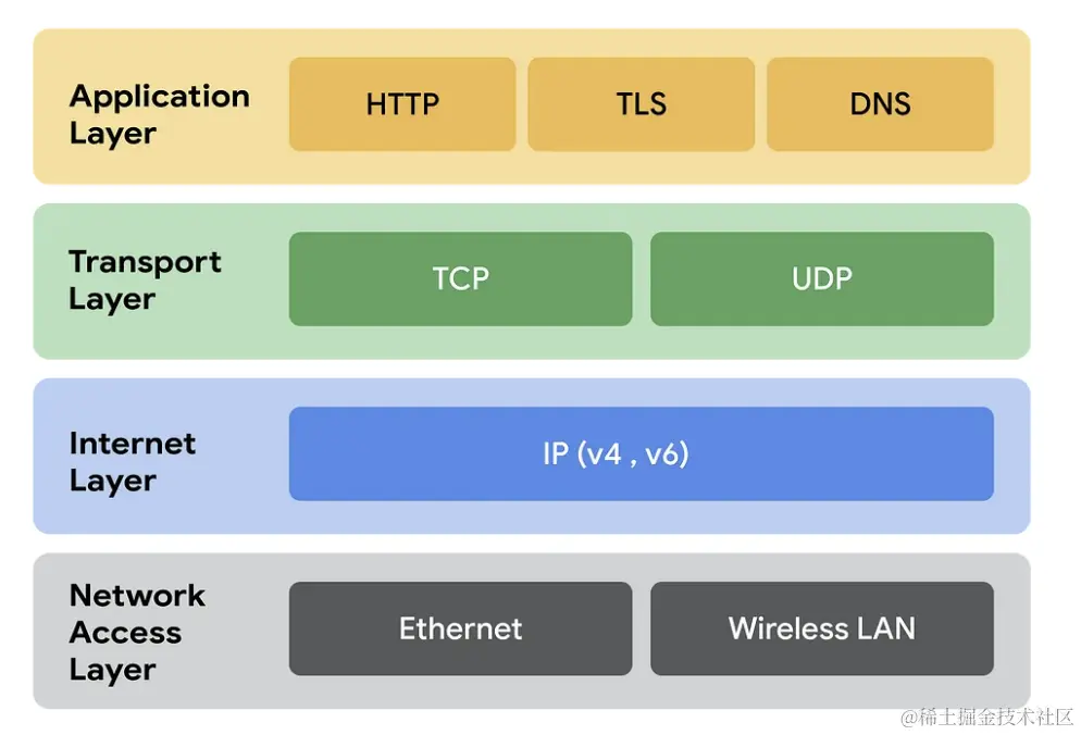 medium：Victor Aaron Winnercoz