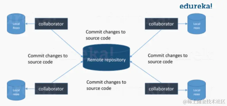 image-20230207203436038