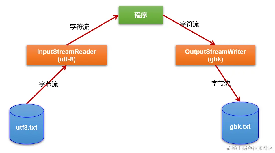 image-20220412231533768