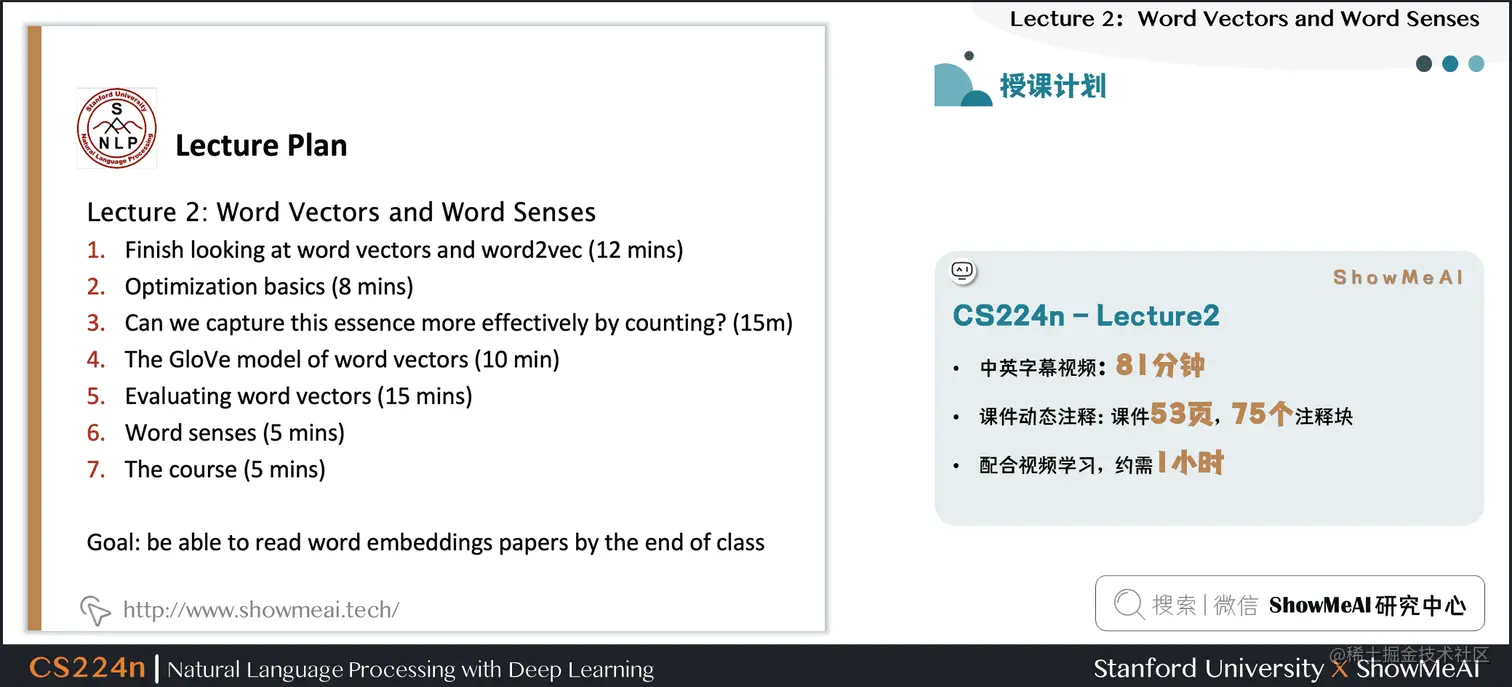 Word Vectors and Word Senses