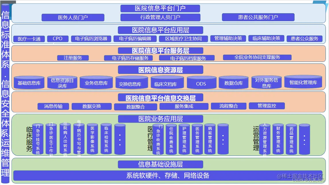 智慧医院解决方案