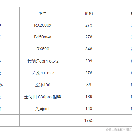 泳猿于2023-05-26 09:32发布的图片