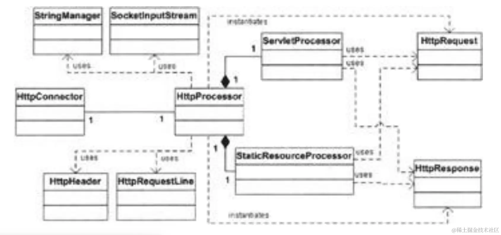 Figure 3.1: The UML diagram of the application