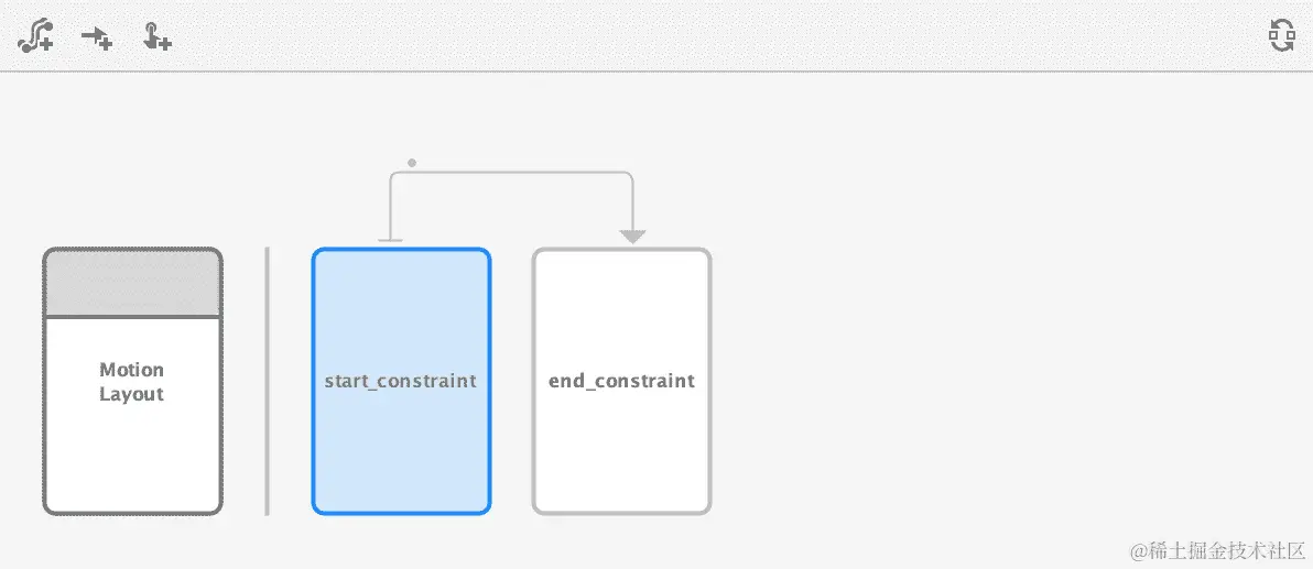 图 15.7：Motion Editor 的概述面板中选择了 start_constraint