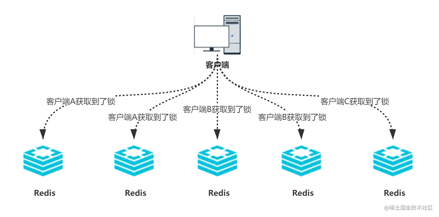 面试官：谈谈Redis的分布式锁设计？我用6张图给他捋清楚了