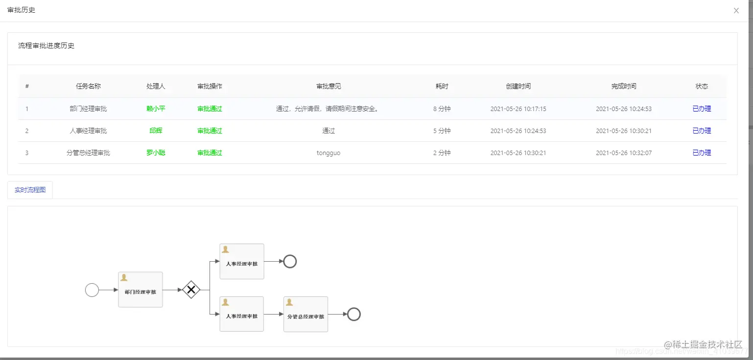 审批通过