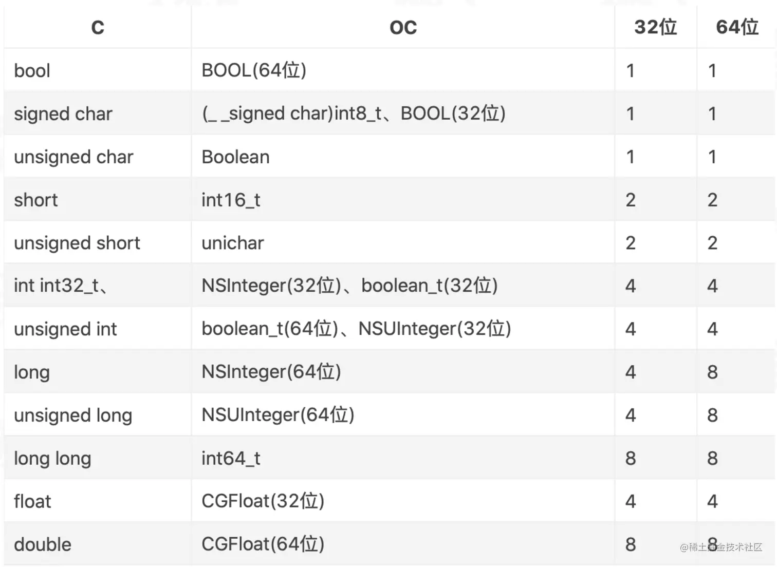 截屏2021-06-08 下午3.16.57.png