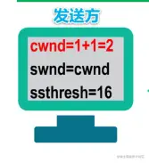将拥塞窗口设置新值