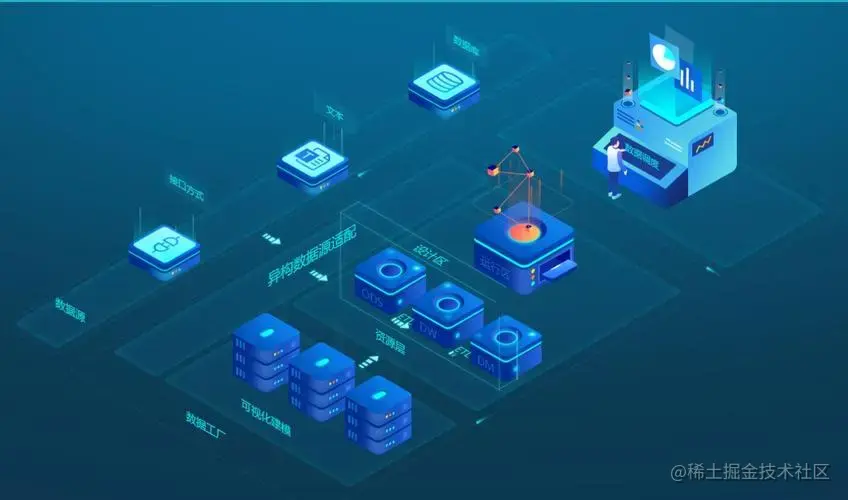 数据库（大数据仓库）