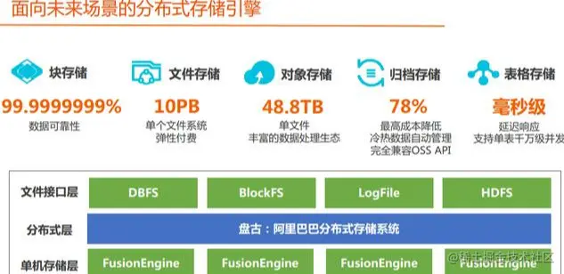 阿里Java内部资料：2020最全Java技术栈（架构篇+算法篇+大数据）