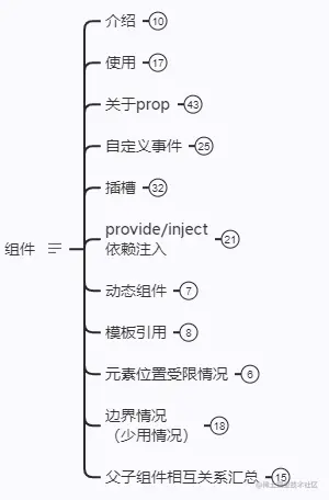 组件部分对比思维导图.png