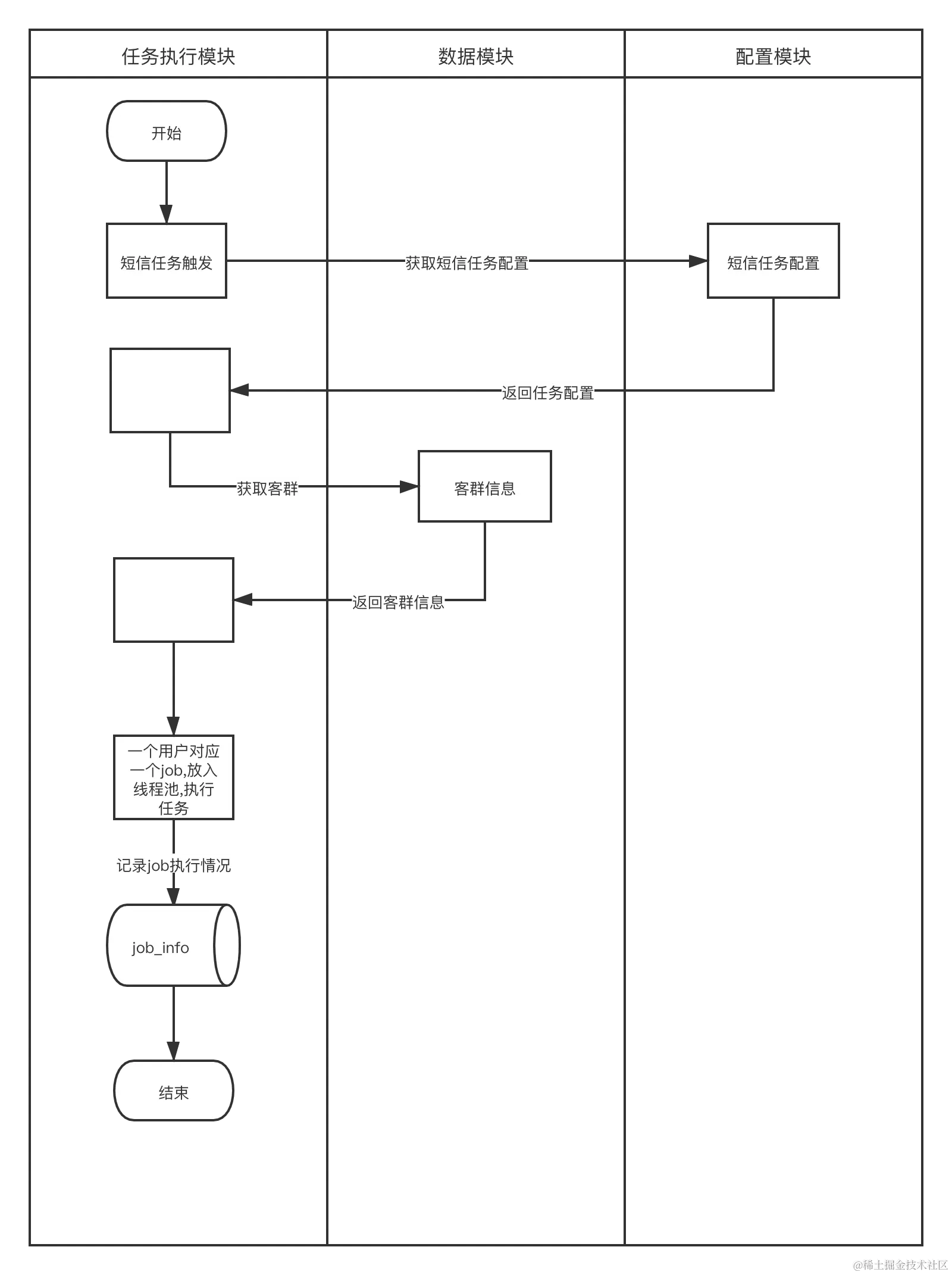 operation_system_introduce_05