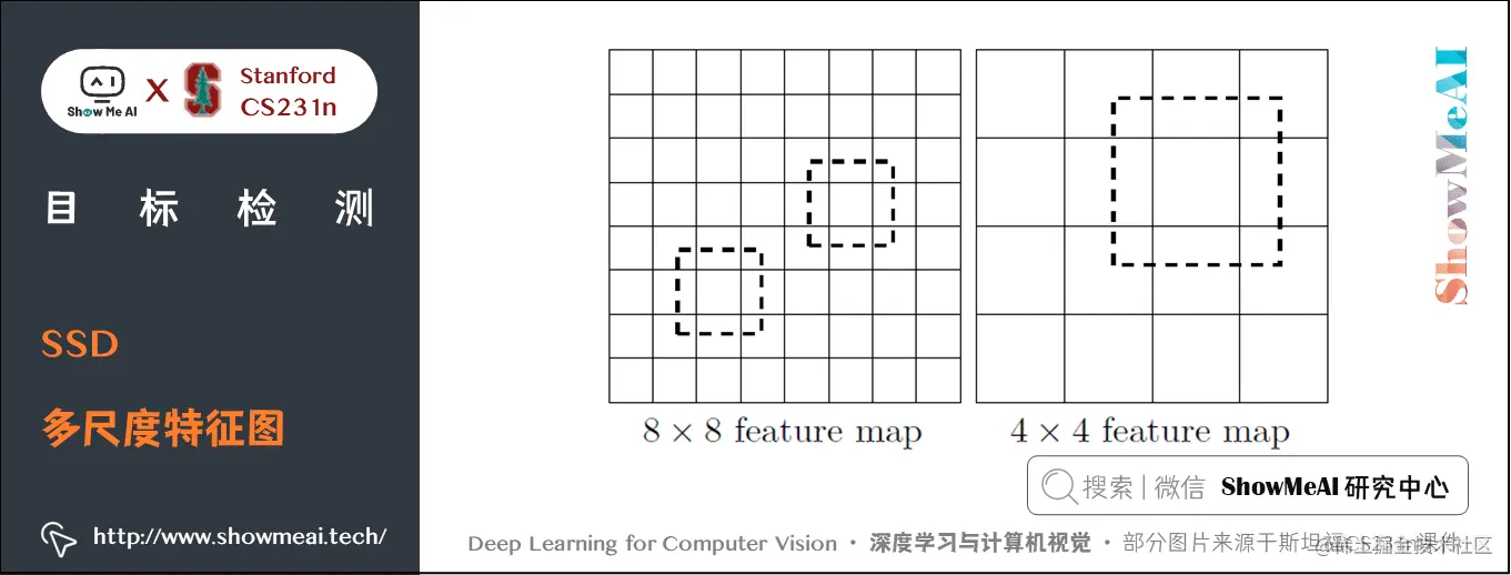 SSD; SSD 多尺度特征图