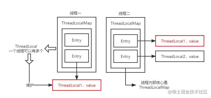 ThreadLocal 调用图.png