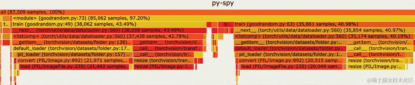带有 GPU 加速随机噪声的火焰图