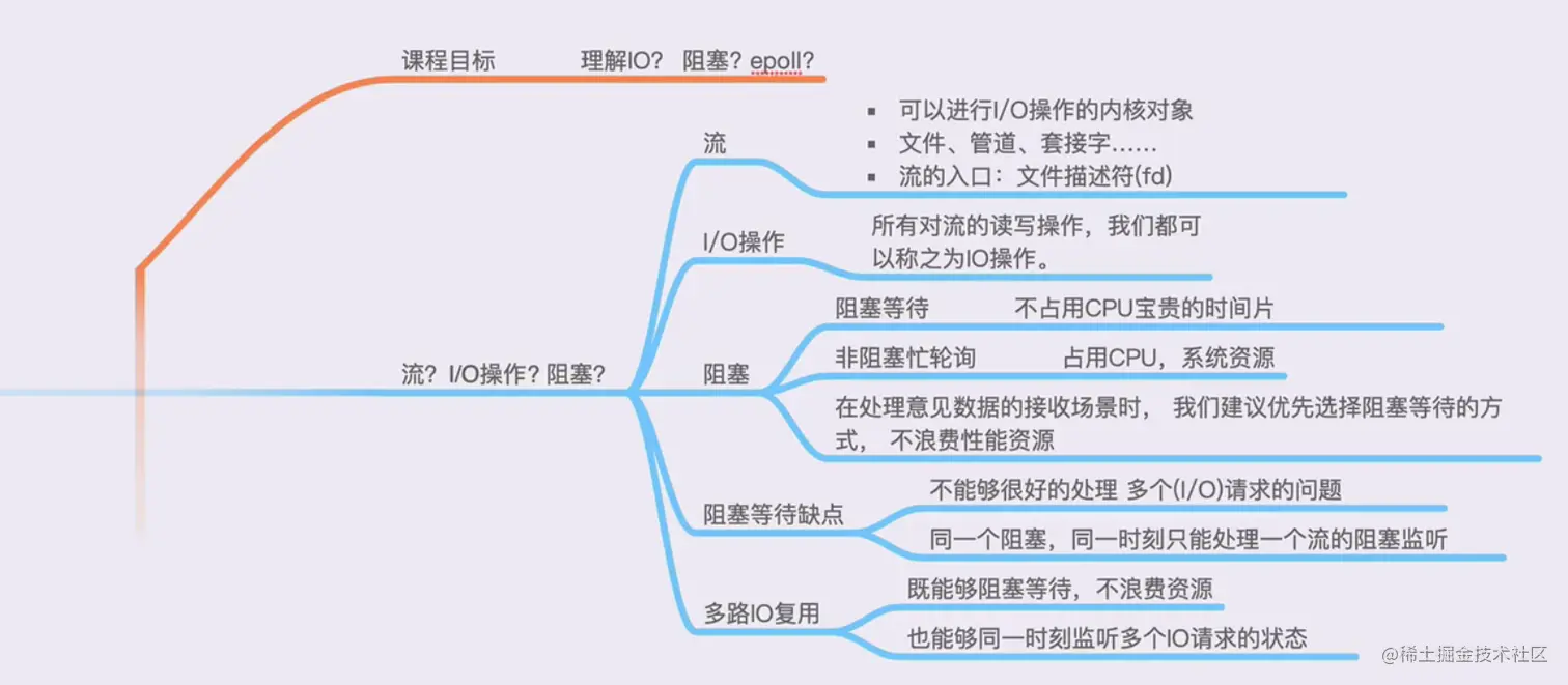 image-20210505001247872