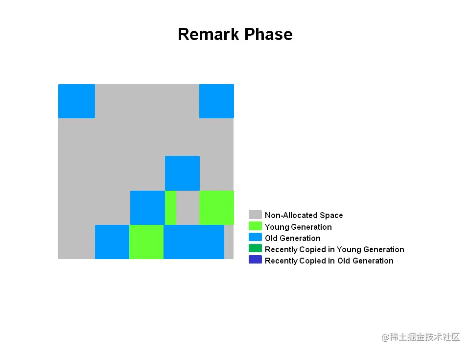 Remark Phase.png