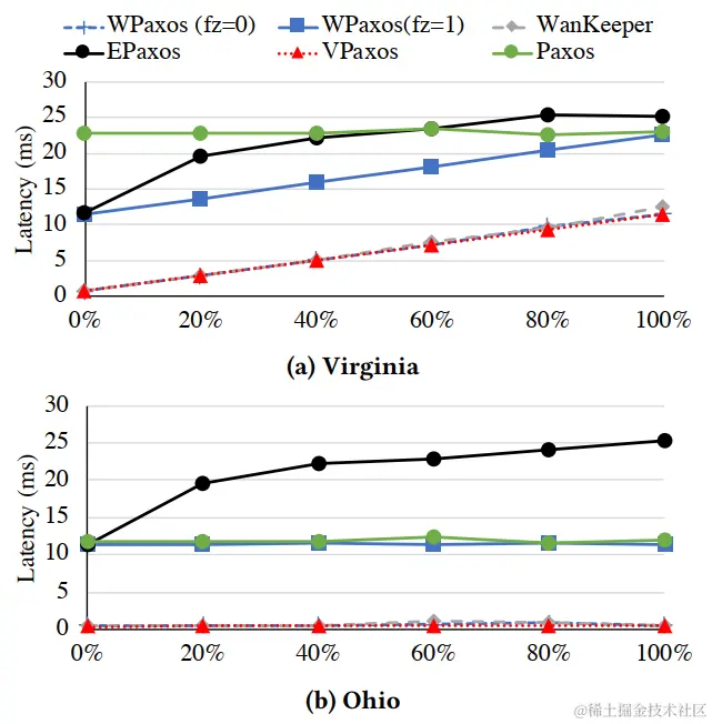 image-20221031170731651