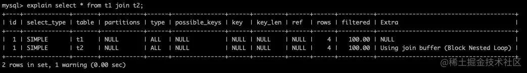面试：如何排查慢查询（执行计划）怎么办？愣着干嘛？来白嫖呀