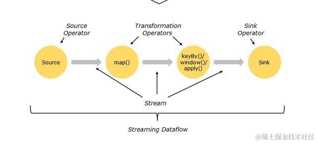 为什么阿里巴巴这么喜欢Flink？ Flink基本原理介绍，看完你也爱