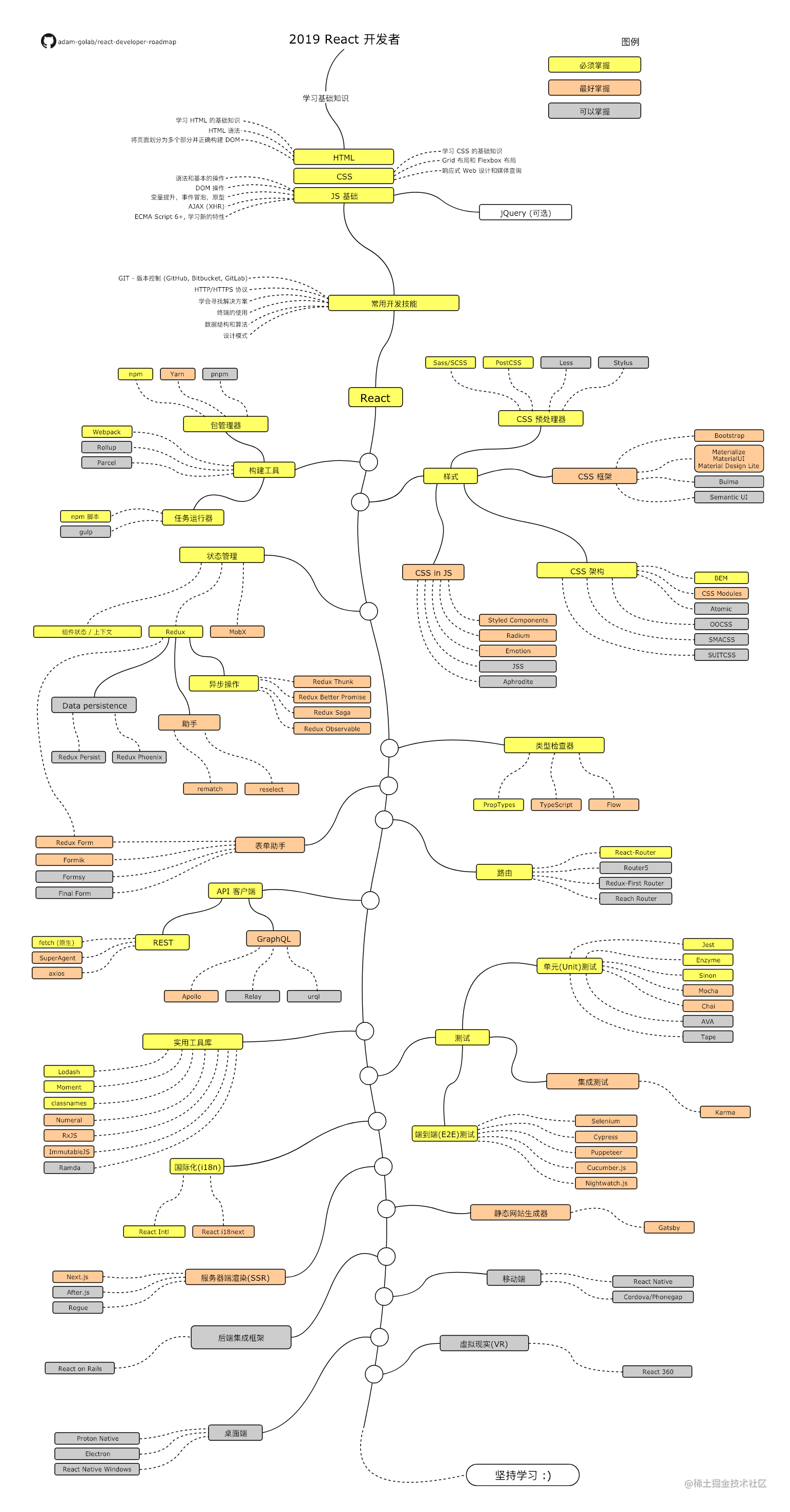 react开发者路线图.png