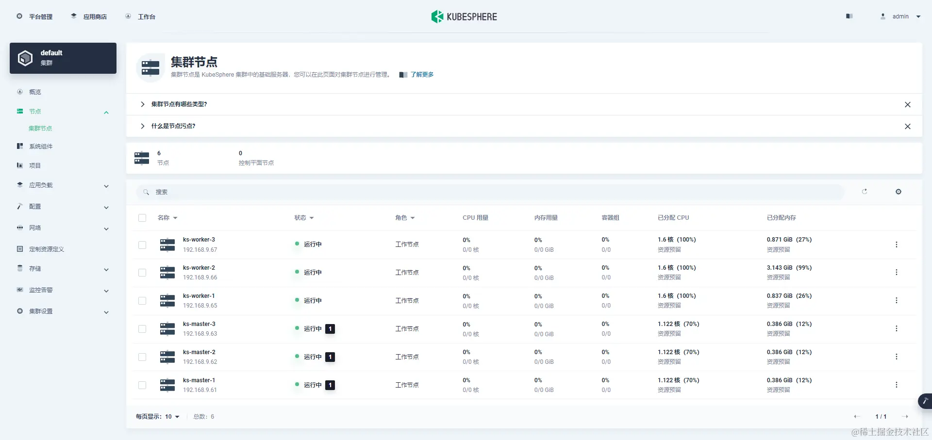 ksp-clusters-nodes-v340-v126