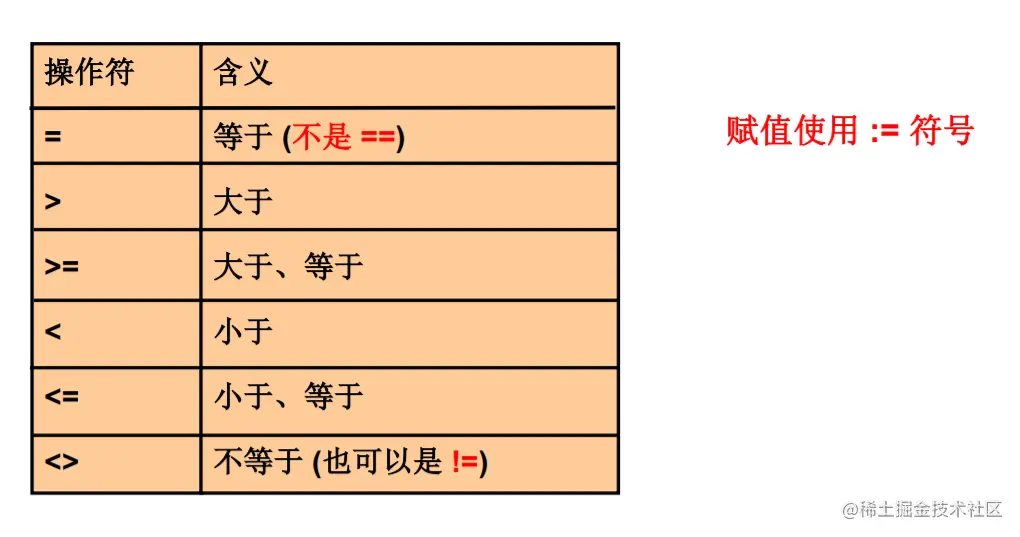 MySQL__数据处理之查询