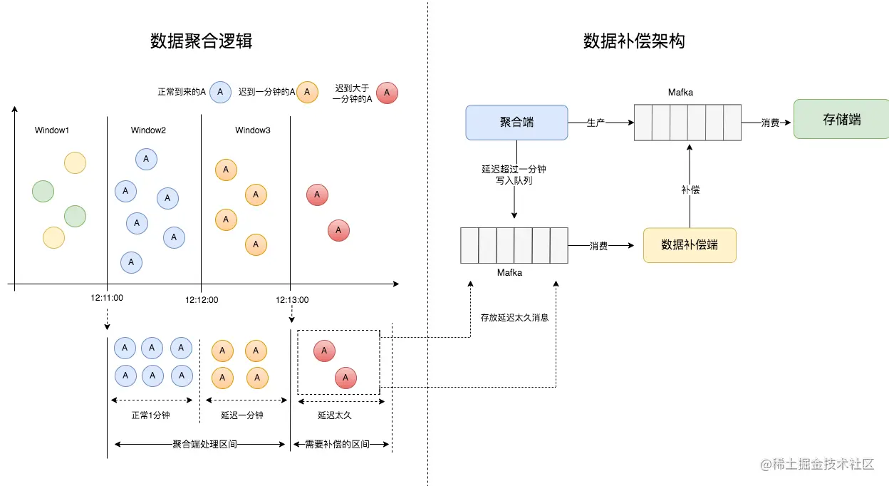 图14 全量SQL补全技术设计