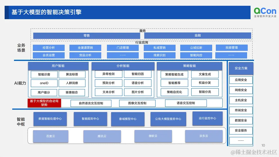2023年全球软件开发大会（QCon广州站2023）-核心PPT资料
