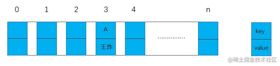 插入索引为3的结点