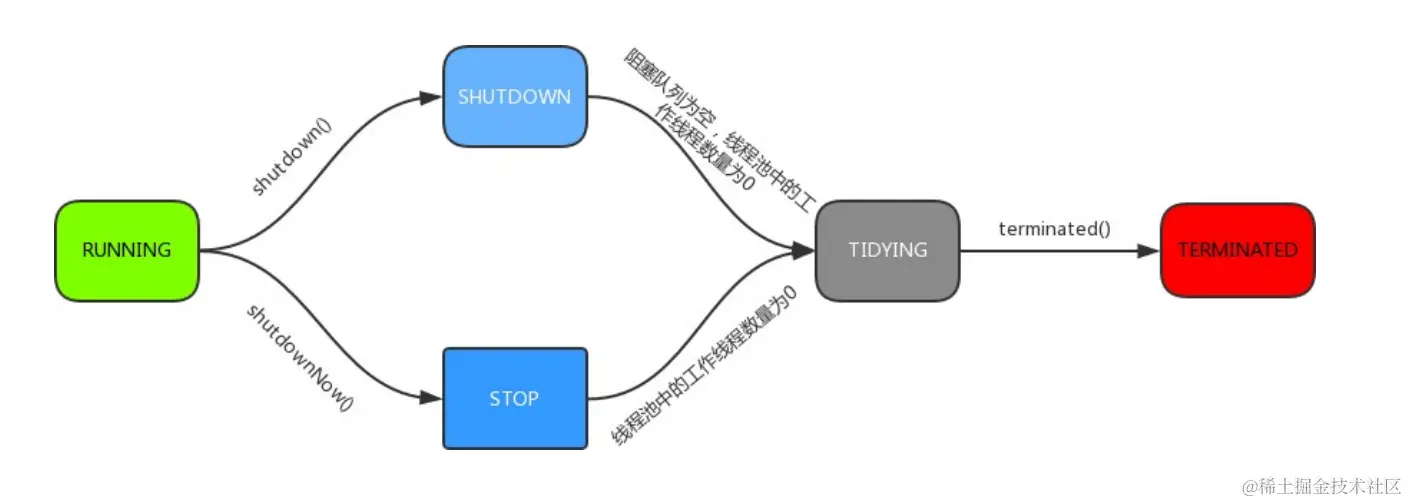 image-20220102232821693